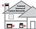 Sources of CO and Alarm Location Guidelines