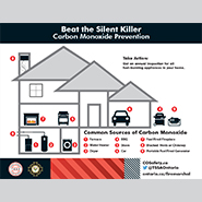 Carbon Monoxide Alarm Requirements