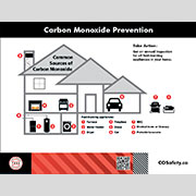 Carbon Monoxide Prevention Diagram